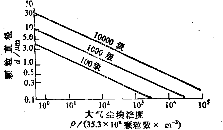 1.4 實驗室環(huán)境對試劑提純的影響